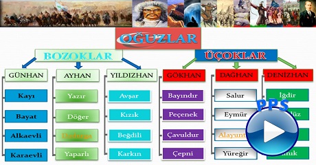 Hangi Türk Boyundansınız