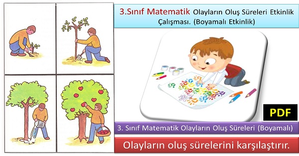 3.Sınıf Matematik Olayların Oluş Süreleri Etkinlik Çalışması. (Boyamalı Etkinlik)